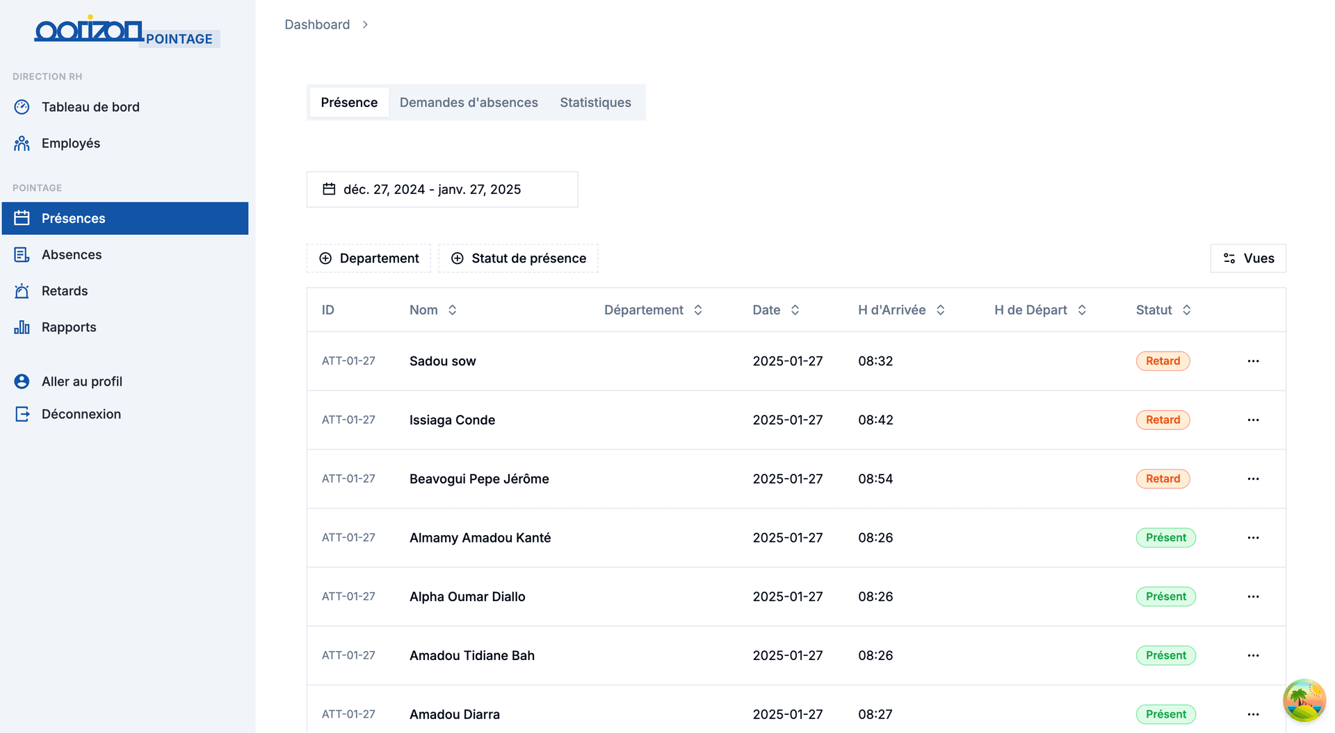 Dashboard Analytics